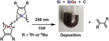 Graphical abstract: Towards the photodeposition of SixGey-type materials via oligomers of cyclogermapentenes and cyclosilapentenes