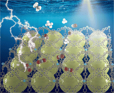 Graphical abstract: Porphyrin-based metal–organic frameworks for photo(electro)catalytic CO2 reduction