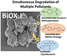 Graphical abstract: Efficient visible-light-driven photocatalysis: simultaneous degradation of multiple pollutants with bismuth oxyhalide solid solutions