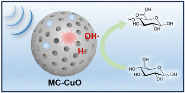 Graphical abstract: Boosting energy efficiency and selectivity of glucose oxidation toward glucuronic acid in high-frequency ultrasound using multicavity CuO catalytic cavitation agents