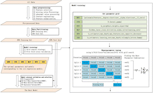 Graphical abstract: New machine learning models on reevaluation of the Ti-in-zircon thermometer via multivariate trace elements