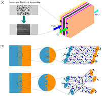 Graphical abstract: Insight into aligned nanofibers improving fuel cell performances: strategies, rationalities, and opportunities