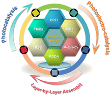 Graphical abstract: A reflection on ‘Self-assembly of aligned rutile@anatase TiO2 nanorod@CdS quantum dots ternary core–shell heterostructure: cascade electron transfer by interfacial design’