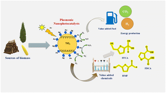Graphical abstract: Photocatalytic nanomaterials and their implications towards biomass conversion for renewable chemical and fuel production
