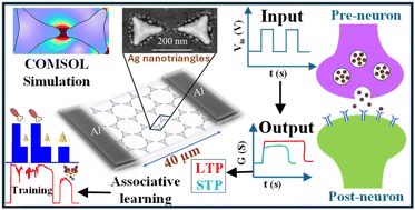 Graphical abstract: Energy-efficient resistive switching synaptic devices based on patterned Ag nanotriangles with tunable gaps fabricated using plasma-assisted nanosphere lithography