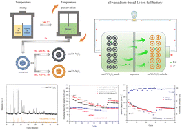 Graphical abstract: An all-vanadium-based lithium-ion full battery with hierarchical yolk–shell structure electrodes