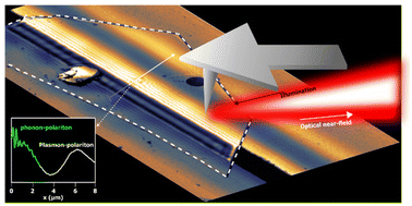 Graphical abstract: Nanophotonics of mid-infrared plasmon-polaritons at interfaces between metals and two-dimensional crystals