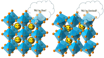 Graphical abstract: Effect of Cs vacancy on thermal conductivity in CsPbBr3 perovskites unveiled by deep potential molecular dynamics