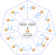 Graphical abstract: Recent advances in the synthesis of trifluoromethyl-containing heterocyclic compounds via trifluoromethyl building blocks