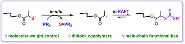 Graphical abstract: Controlling thiyl radical polymerization via in situ desulfurization