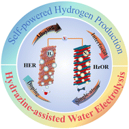 Graphical abstract: Recent progress of advanced electrocatalysts for hydrogen production via hydrazine-assisted water electrolysis