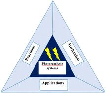 Graphical abstract: Photocatalytic systems: reactions, mechanism, and applications