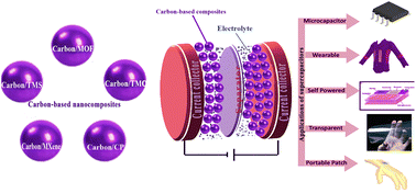 Graphical abstract: Overview of recent developments in carbon-based nanocomposites for supercapacitor applications