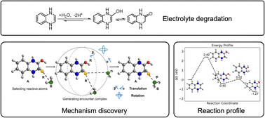 Graphical abstract: Computational framework for discovery of degradation mechanisms of organic flow battery electrolytes