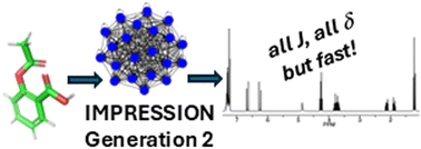 Graphical abstract: IMPRESSION generation 2 – accurate, fast and generalised neural network model for predicting NMR parameters in place of DFT.