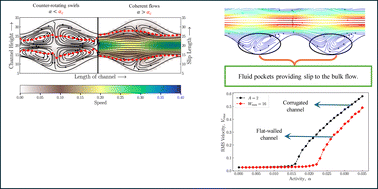 Graphical abstract: Active nematics in corrugated channels