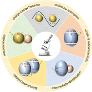 Graphical abstract: Single-molecule fluorescence imaging of photocatalytic nanomaterials