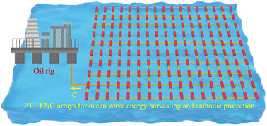 Graphical abstract: A high-output tubular triboelectric nanogenerator for wave energy collection and its application in self-powered anti-corrosion applications