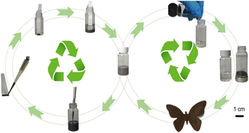 Graphical abstract: Printed magnetoresistive sensors for recyclable magnetoelectronics