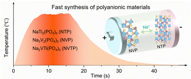Graphical abstract: Fast synthesis of polyanionic materials for sodium-ion storage