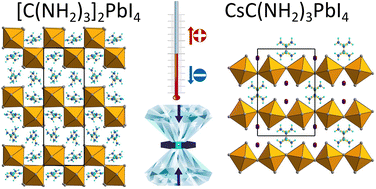 Graphical abstract: Effect of pressure and temperature on the structure and optical properties of two-dimensional lead iodide perovskites
