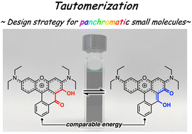 Graphical abstract: Design strategy for tautomerization-based small panchromatic molecules