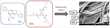 Graphical abstract: Self-sorting multi-scale materials by self-assembling multi-component nanostructured gels in nonwoven fabrics