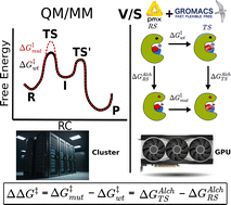 Graphical abstract: Fast rational enzyme design by computational non-equilibrium alchemical transformations