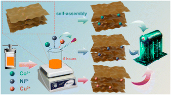 Graphical abstract: Divalent transition metal ion intercalated hydrated V2O5 nanosheet cathodes for ultra-long cycling aqueous zinc-ion batteries
