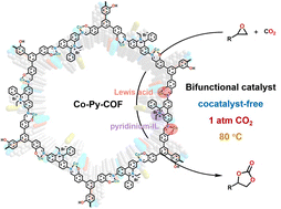 Graphical abstract: Cobalt- and ionic liquid-functionalized covalent organic framework for cooperative catalytic CO2 cycloaddition