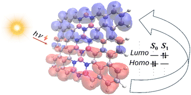 Graphical abstract: Charge transfer within excited states of boron/nitrogen doped polycyclic aromatic hydrocarbons