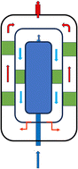 Graphical abstract: Magneto-chemistry of catalysts for liquid hydrogen production and storage
