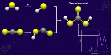 Graphical abstract: Formation of thiocarbonic acid (H2CS3) – the sulfur counterpart of carbonic acid (H2CO3) – in interstellar analog ices