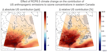 Graphical abstract: Sensitivity to meteorology of regional contributions to air pollution in eastern Canada: part 1: ozone and NOX
