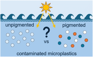 Graphical abstract: Influence of microplastic colour on photodegradation of sorbed contaminants