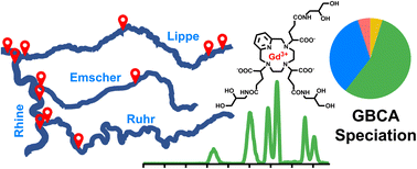 Graphical abstract: Rapid and sensitive speciation analysis of established and emerging gadolinium-based contrast agents in the aquatic environment by IC-ICP-MS