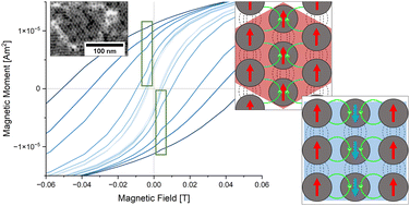 Graphical abstract: The role of superlattice phases and interparticle distance in the magnetic behaviour of SPION thin films