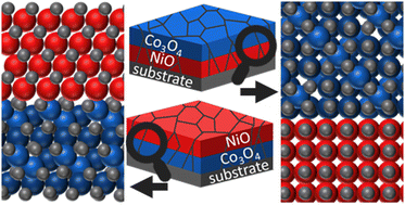Graphical abstract: On the epitaxial growth in ALD Co3O4- and NiO-based bilayers