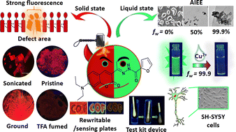 Graphical abstract: Ultrasound defect sensitive mechanochromic material with blue-shifted emission for the detection of Cu2+ in Alzheimer's disease cells