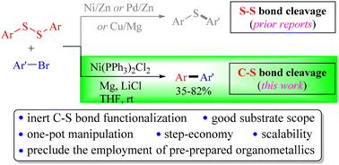 Graphical abstract: Ni-catalyzed reductive cross-couplings of diaryl disulfides with aryl bromides for biaryl synthesis through C–S bond cleavage