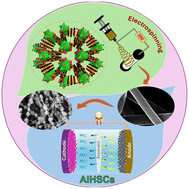 Graphical abstract: Tailored design of an oxygen-rich stable Co-MOF integrated with MXene nanofibers as an advanced heterostructure for high-performance ammonium-ion supercapacitors