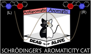 Graphical abstract: Aromaticity switching by quantum tunnelling
