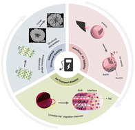 Graphical abstract: Lattice-coherent interface-reinforced sodium-layered oxide cathodes