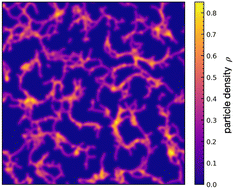 Graphical abstract: Fluctuation induced network patterns in active matter with spatially correlated noise