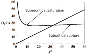 Graphical abstract: Branching dynamics in electrohydrodynamic instabilities of viscoelastic soft gels