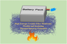 Graphical abstract: A flexible high-temperature insulating high entropy ceramic fiber membrane for thermal runaway protection in lithium-ion batteries
