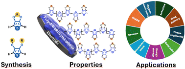 Graphical abstract: Fundamental concepts of 3,4-alkoxythiophene-based polymeric systems, from synthesis to applications