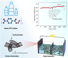 Graphical abstract: Upcycling waste PET to oxygen-rich carbon nanotubes for high-performance supercapacitor with ultra-high cycling stability