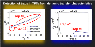 Graphical abstract: Detection of traps in thin-film transistors using evolutionary algorithms
