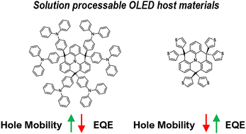 Graphical abstract: Electron rich N-heterotriangulenes as host materials for OLEDs